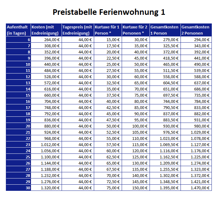 Kostentabelle Ferienwohnung 1